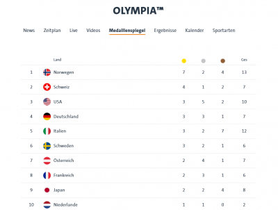 Screenshot 2026-02-11 at 19-31-07 Olympia™ Medaillenspiegel - Olympia™ Sportschau.de.png