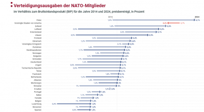 Screenshot 2025-06-03 at 08-08-15 Wie finanziert sich die NATO NATO - Nordatlantikpakt bpb.de.png